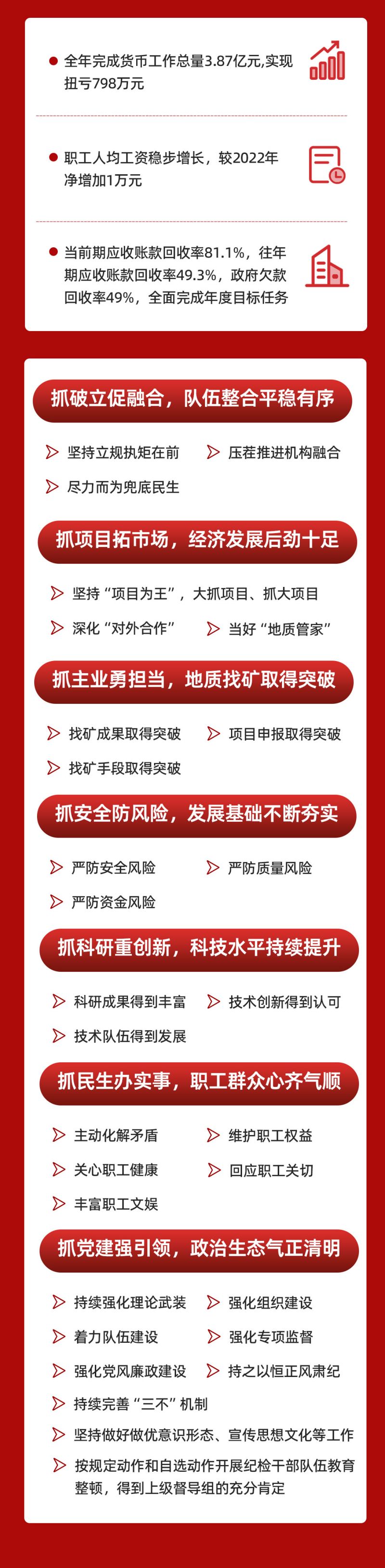 党政工作汇报2023政府工作报告长图1_02.jpg