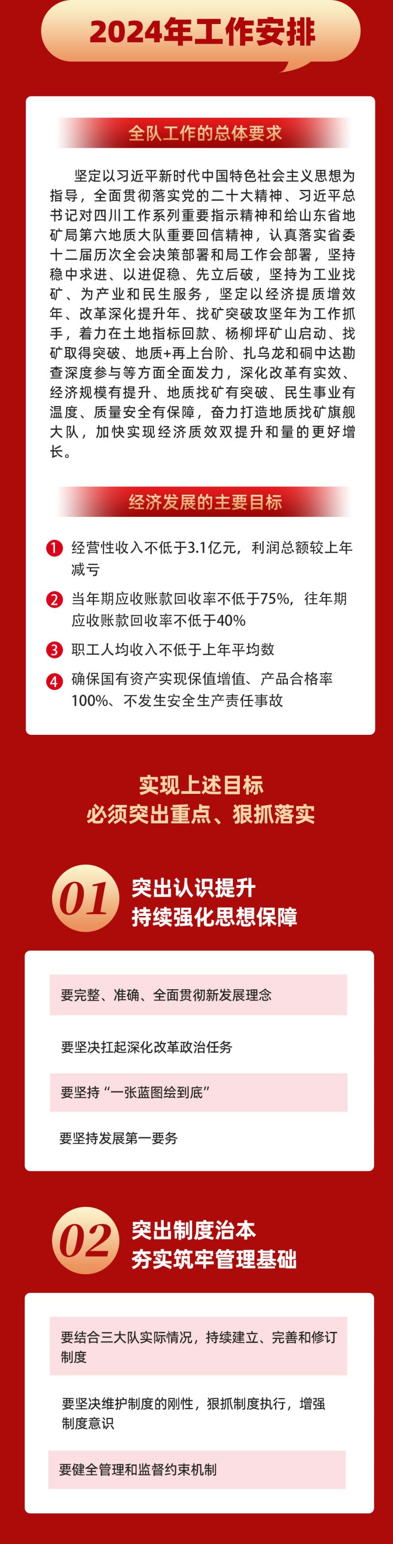 党政工作汇报2023政府工作报告长图1_03.jpg